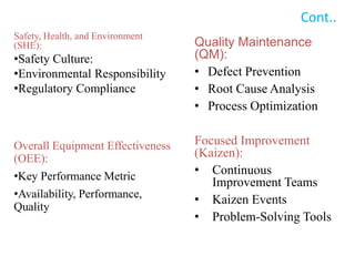 Cont..
Safety, Health, and Environment
(SHE):
•Safety Culture:
•Environmental Responsibility
•Regulatory Compliance
Overall Equipment Effectiveness
(OEE):
•Key Performance Metric
•Availability, Performance,
Quality
Quality Maintenance
(QM):
• Defect Prevention
• Root Cause Analysis
• Process Optimization
Focused Improvement
(Kaizen):
• Continuous
Improvement Teams
• Kaizen Events
• Problem-Solving Tools
 
