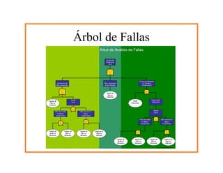 Reliability Maintenance Centered