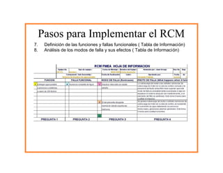 Reliability Maintenance Centered