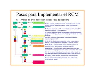 Reliability Maintenance Centered