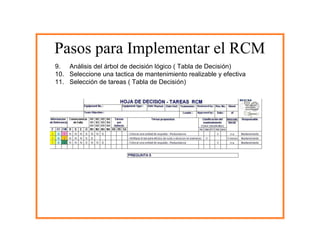Reliability Maintenance Centered
