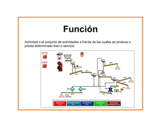 Reliability Maintenance Centered