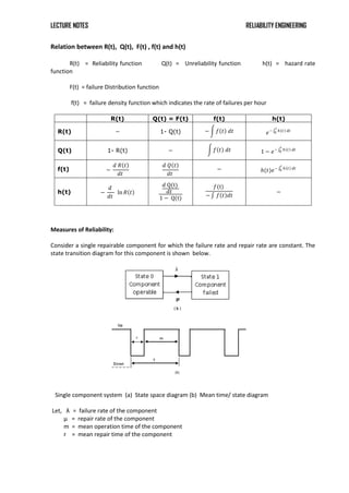 LECTURE NOTES RELIABILITY ENGINEERING
Relation between R(t), Q(t), F(t) , f(t) and h(t)
R(t) = Reliability function Q(t) = Unreliability function h(t) = hazard rate
function
F(t) = failure Distribution function
f(t) = failure density function which indicates the rate of failures per hour
R(t) Q(t) = F(t) f(t) h(t)
R(t) − 1- Q(t) − 𝑓 𝑡 𝑑𝑡 𝑒− 𝑕 𝑡 𝑑𝑡
𝑡
0
Q(t) 1- R(t) − 𝑓 𝑡 𝑑𝑡 1 − 𝑒− 𝑕 𝑡 𝑑𝑡
𝑡
0
f(t) −
𝑑 𝑅 𝑡
𝑑𝑡
𝑑 𝑄 𝑡
𝑑𝑡
− 𝑕(𝑡)𝑒− 𝑕 𝑡 𝑑𝑡
𝑡
0
h(t) −
𝑑
𝑑𝑡
ln 𝑅 𝑡
𝑑 Q(t)
𝑑𝑡
1 − Q(t)
𝑓(t)
− 𝑓 𝑡 𝑑𝑡
−
Measures of Reliability:
Consider a single repairable component for which the failure rate and repair rate are constant. The
state transition diagram for this component is shown below.
Single component system (a) State space diagram (b) Mean time/ state diagram
Let, λ = failure rate of the component
µ = repair rate of the component
m = mean operation time of the component
r = mean repair time of the component
 