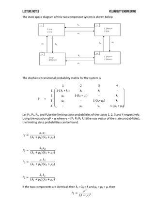 LECTURE NOTES RELIABILITY ENGINEERING
The state space diagram of this two component system is shown below
The stochastic transitional probability matrix for the system is
1 2 3 4
1 1-( λ1 + λ2) λ1 λ2 -
P =
2 μ1 1-(λ2 + μ1) - λ2
3 μ2 - 1-(λ1+ μ2) λ1
4 - μ3 μ1 1-( μ1 + μ2)
Let P1, P2, P3, and P4 be the limiting state probabilities of the states 1, 2, 3 and 4 respectively.
Using the equation αP = α where α = *P1 P2 P3 P4] (the row vector of the state probabilities),
the limiting state probabilities can be found.
𝑃1 =
𝜇1𝜇2
𝜆1 + 𝜇1 𝜆2 + 𝜇2
𝑃2 =
𝜆1𝜇2
𝜆1 + 𝜇1 𝜆2 + 𝜇2
𝑃3 =
𝜇1𝜆2
𝜆1 + 𝜇1 𝜆2 + 𝜇2
𝑃4 =
𝜆1𝜆2
𝜆1 + 𝜇1 𝜆2 + 𝜇2
If the two components are identical, then λ1 = λ2 = λ and μ1 = μ2 = μ, then
𝑃1 =
𝜇2
𝜆 + 𝜇 2
 