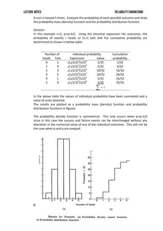LECTURE NOTES RELIABILITY ENGINEERING
A coin is tossed 5 times. Evaluate the probability of each possible outcome and draw
the probability mass (density) function and the probability distribution function.
Solution
In this example n=5, p=q=1/2. Using the binomial expansion the outcomes, the
probability of exactly r heads or (n-r) tails and the cumulative probability are
determined as shown in below table.
Number of Individual probability Cumulative
probability
heads Tails Expression Value
0 5 5C0(1/2)o
(1/2)5
1/32 1/32
1 4 5C1(1/2)1
(1/2)4
5/32 6/32
2 3 5C2(1/2)2
(1/2)3
10/32 16/32
3 2 5C3(1/2)3
(1/2)2
10/32 26/32
4 1 5C4(1/2)4
(1/2)1
5/32 31/32
5 0 5C5(1/2)5
(1/2)0
1/32 32/32
= 1
In the above table the values of individual probability have been summated and a
value of unity obtained.
The results are plotted as a probability mass (density) function and probability
distribution functions in figures.
The probability density function is symmetrical. This only occurs when p=q=1/2
since in this case the success and failure events can be interchanged without any
alteration in the numerical value of any of the individual outcomes. This will not be
the case when p and q are unequal.
Example
 