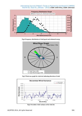 International Journal of Modern Trends in Engineering and Research (IJMTER)
Volume 02, Issue 01, [January - 2015] e-ISSN: 2349-9745, p-ISSN: 2393-8161
@IJMTER-2014, All rights Reserved 506
Fig.4 Frequency distribution of wind speed and estimated energy
Fig.5 Wind rose graph for wind site indicating direction of wind
Fig.6 November wind variance at the wind site
0
50000
100000
150000
200000
250000
300000
350000
0%
1%
2%
3%
4%
5%
6%
0 10 20 30 40 50 60
EstimatedEnergy[kWh]
RelativeFrequency%
Wind Speed [msec]*2.237
Frequency Distribution Graph
Relative Frequency [%] Estimated Energy [kWh]
Wind Rose Graph
% Total Time in Bin
% Total Wind Energy in Bin
N
W
S
E
Outer Circle = 70%
 