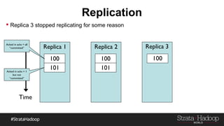 Replication
Replica 2
100
101
Replica 1
100
101
Time
 Replica 3 stopped replicating for some reason
Acked in acks = all
“committed”
Acked in acks = 1
but not
“committed”
 
