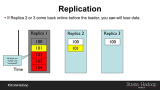 Replication
Replica 3
100
Replica 2
100
101
Time
All those are
“acked” and
“committed”
 
