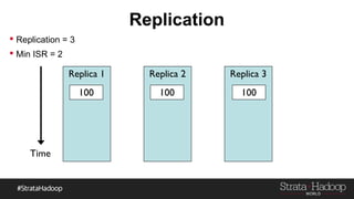 Replication
 Replication = 3
 Min ISR = 2
Replica 3
100
Replica 2
100
Replica 1
100
Time
 