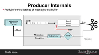 Producer Internals
 Producer sends batches of messages to a buffer
M3
Application
Thread
Application
Thread
Application
Thread
send()
M2 M1 M0
Batch 3
Batch 2
Batch 1
Fail?
response
retry
Update Future
callback
drain
Metadata or
Exception
 