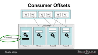 Consumer Offsets
P0 P2 P3 P4 P5 P6
Consumer
Thread 1 Thread 2 Thread 3 Thread 4
Commit?
 