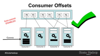 P0 P2 P3 P4 P5 P6
Consumer 1 Consumer 2 Consumer 3 Consumer 4
Consumer Offsets
Auto-commit
DISABLED
Commit
 