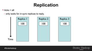 Replication
 Acks = all
- only waits for in-sync replicas to reply.
Replica 3
100
Replica 2
100
Replica 1
100
Time
 