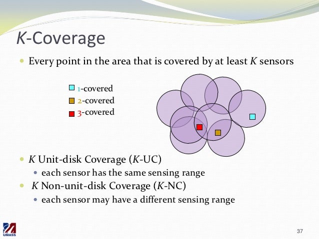k coverage in wsn sensor wireless Reliability analysis for networks k coverage in wsn sensor wireless Reliability analysis for networks
