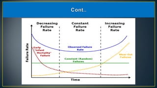 Reliability and clock synchronization