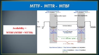Reliability and clock synchronization