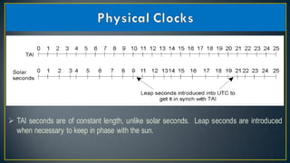 Reliability and clock synchronization