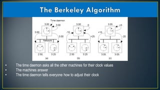 Reliability and clock synchronization