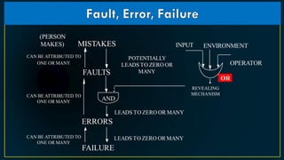 Reliability and clock synchronization