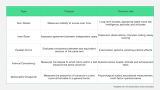 Understanding Reliability: Key Concepts, Types and Uses.pptx