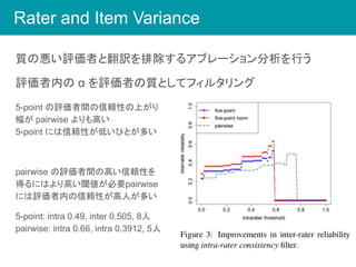 Reliability And Learnability Of Human Bandit Feedback For Sequence