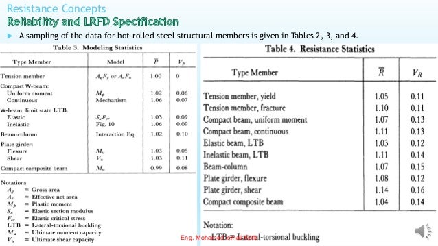 Resistance Concepts
 A sampling of the data for hot-rolled steel structural members is given in Tables 2, 3, and 4.
Eng. Mohamed Ismail Kotb
 