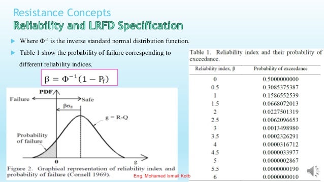 Resistance Concepts
 Where Ф-1 is the inverse standard normal distribution function.
 Table 1 show the probability of failure corresponding to
different reliability indices.
Eng. Mohamed Ismail Kotb
 
