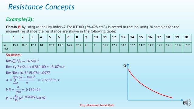 Resistance Concepts
Example(2):
Obtain ø by using reliability index=2 For IPE300 (Zx=628 cm3) is tested in the lab using 20 samples for the
moment resistance the resistance are shown in the following table:
Solution:-
Rm=σ Τ
𝑅
𝑛 = 16.5𝑚. 𝑡
Rn= fy Zx=2.4 x 628/100 = 15.07m.t
Rm/Rn=16.5/15.07=1.0977
𝜎 = ෍
(𝑅 − 𝑅𝑚)2
𝑛
` = 2.6553 𝑚. 𝑡
𝑉𝑅 =
𝜎
𝑅𝑚
= 0.160494
∅ = (
𝑹𝒎
𝑹𝒏
)𝒆(−𝟎.𝟓𝟓𝜷𝑽𝑹)
=0.92
1 2 3 4 5 6 7 8 9 10 11 12 13 14 15 16 17 18 19 20
M
m.t
15.2 18.3 17.2 18 17.9 13.8 16.2 17.2 21 9 16.7 17.9 18.1 16.5 13.7 19.7 19.2 15.1 13.6 16.7
ø
β
Eng. Mohamed Ismail Kotb
 