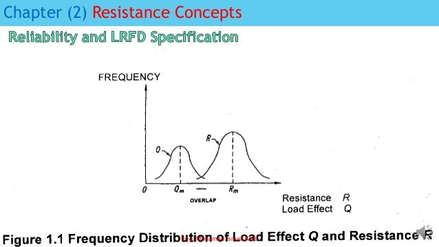 Chapter (2) Resistance Concepts
Eng. Mohamed Ismail Kotb
 
