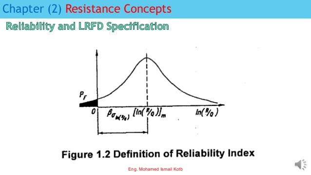 Chapter (2) Resistance Concepts
Eng. Mohamed Ismail Kotb
 