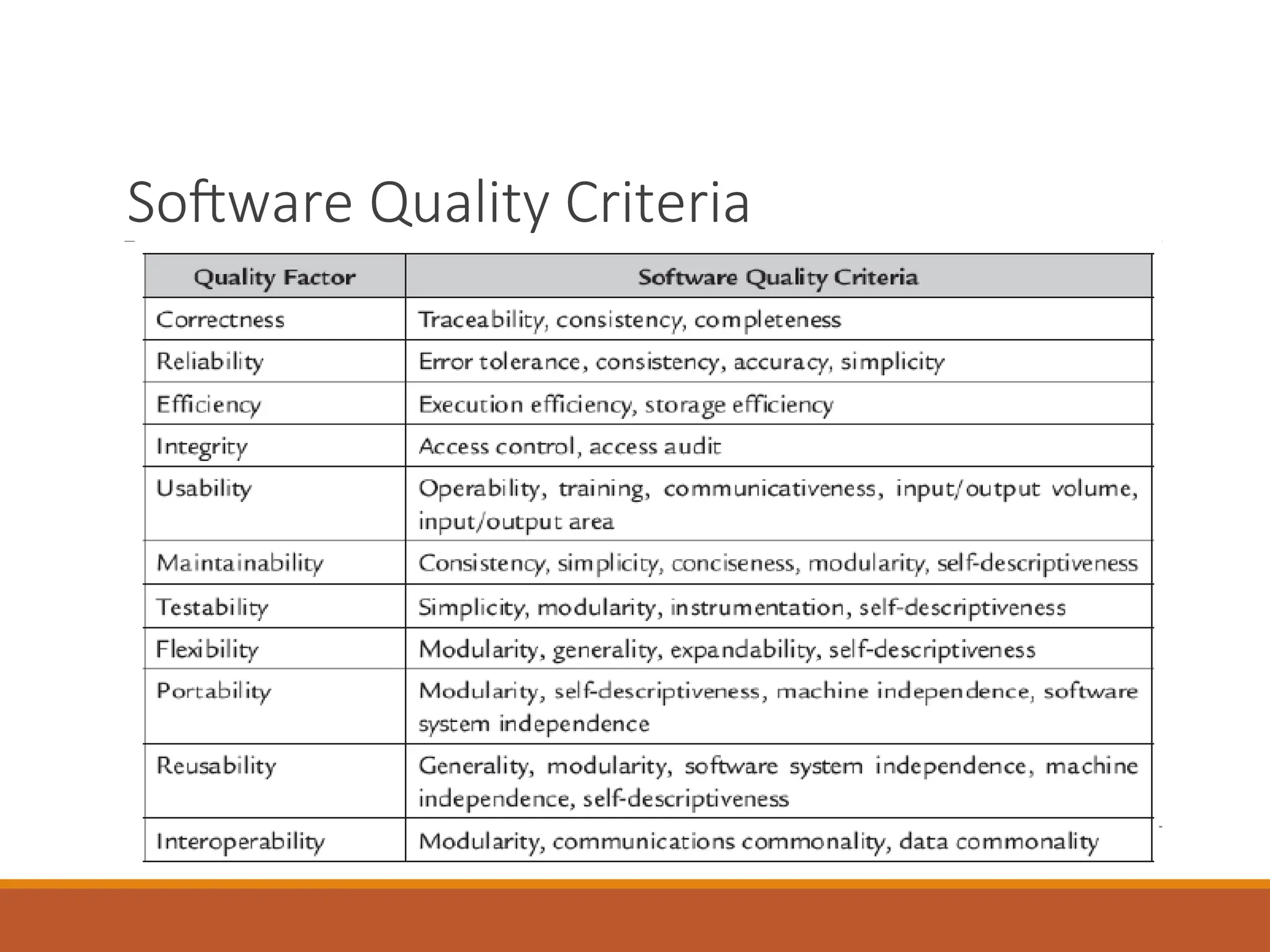 Software Quality Criteria
 
