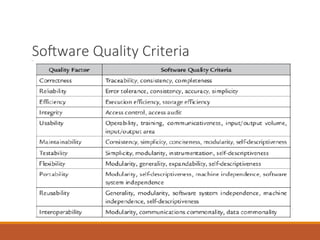 Software Quality Criteria
 