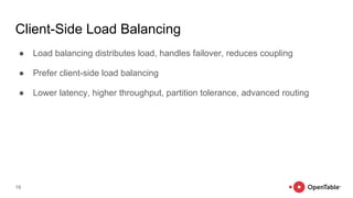 Client-Side Load Balancing
● Load balancing distributes load, handles failover, reduces coupling
● Prefer client-side load balancing
● Lower latency, higher throughput, partition tolerance, advanced routing
19
 