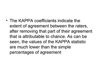 The KAPPA coefficients indicate the extent of agreement between the raters, after removing that part of their agreement that is attributable to chance. As can be seen, the values of the KAPPA statistic are much lower than the simple percentages of agreement  