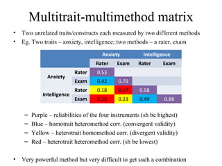 Multitrait-multimethod matrix
•   Two unrelated traits/constructs each measured by two different methods
•   Eg. Two traits – anxiety, intelligence; two methods – a rater, exam

                                       Anxiety          Intelligence
                                    Rater    Exam     Rater     Exam
                            Rater   0.53
               Anxiety
                            Exam    0.42     0.79
                            Rater   0.18     0.17     0.58
             Intelligence
                            Exam    0.15     0.23     0.49       0.88

     –   Purple – reliabilities of the four instruments (sh be highest)
     –   Blue – homotrait heteromethod corr. (convergent validity)
     –   Yellow – heterotrait homomethod corr. (divergent validity)
     –   Red – heterotrait heteromethod corr. (sh be lowest)

•   Very powerful method but very difficult to get such a combination
 