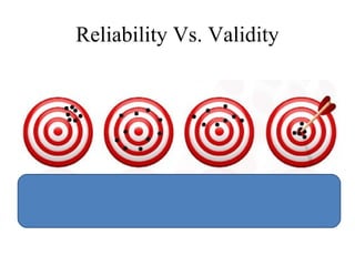 Reliability Vs. Validity
 