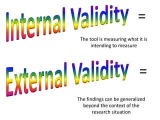 The tool is measuring what it is 
intending to measure 
= 
= 
The findings can be generalized 
beyond the context of the 
research situation 
 