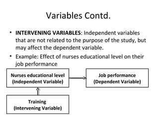 Variables Contd.
• INTERVENING VARIABLES: Independent variables
that are not related to the purpose of the study, but
may affect the dependent variable.
• Example: Effect of nurses educational level on their
job performance
Nurses educational level
(Independent Variable)
Job performance
(Dependent Variable)
Training
(Intervening Variable)
 