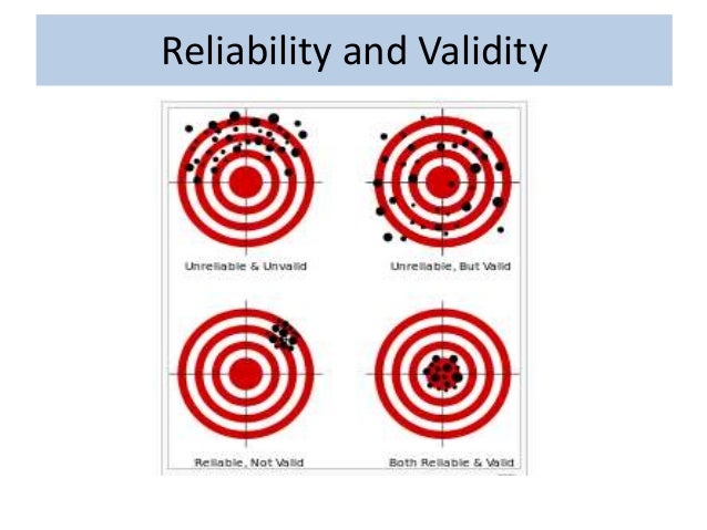 validity of argument valid?