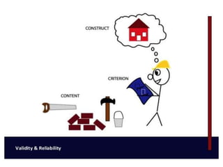 RELIABILITY AND VALIDITY OF RESEARCH TOOLS.pptx