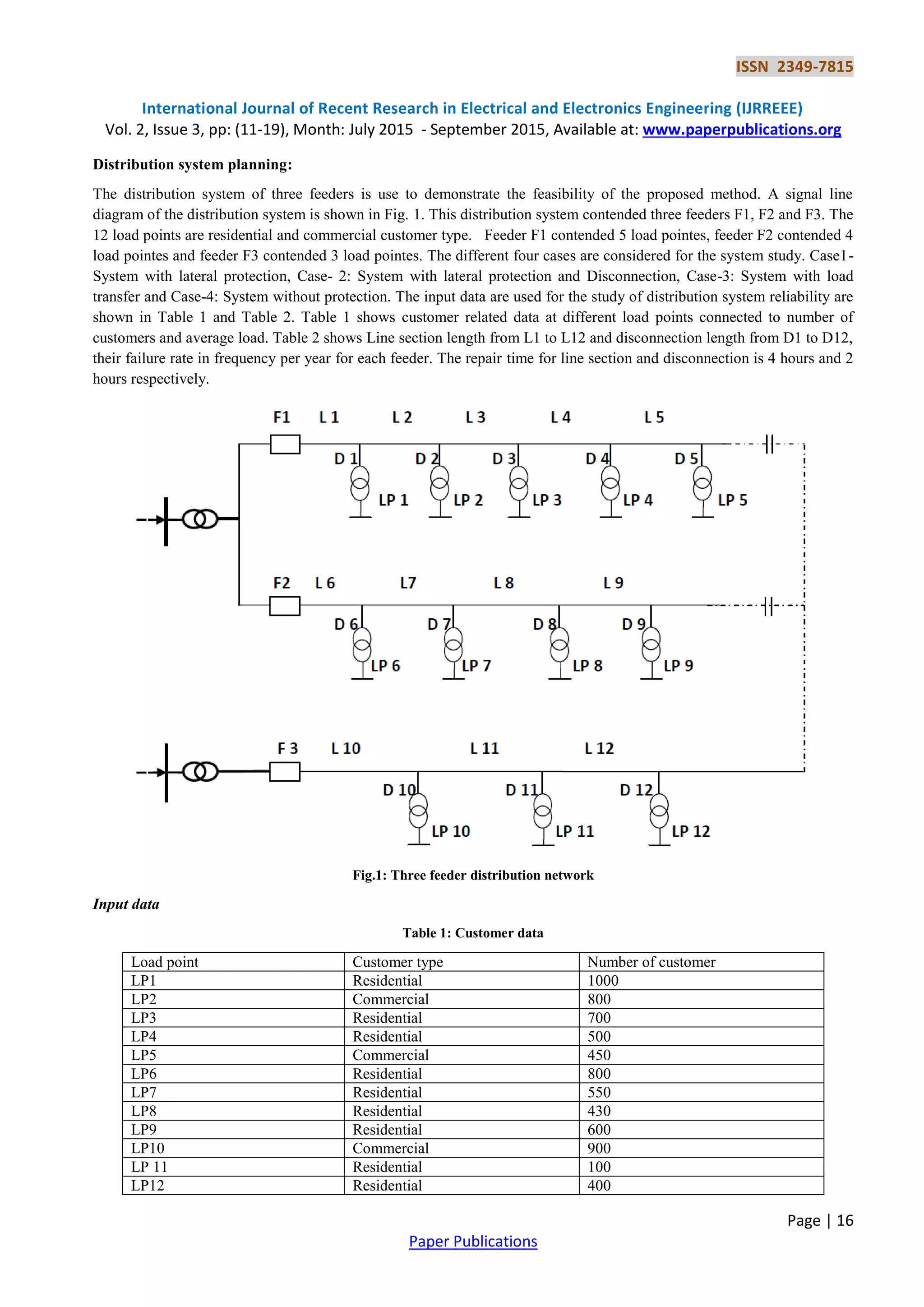 ISSN 2349-7815
International Journal of Recent Research in Electrical and Electronics Engineering (IJRREEE)
Vol. 2, Issue 3, pp: (11-19), Month: July 2015 - September 2015, Available at: www.paperpublications.org
Page | 16
Paper Publications
Distribution system planning:
The distribution system of three feeders is use to demonstrate the feasibility of the proposed method. A signal line
diagram of the distribution system is shown in Fig. 1. This distribution system contended three feeders F1, F2 and F3. The
12 load points are residential and commercial customer type. Feeder F1 contended 5 load pointes, feeder F2 contended 4
load pointes and feeder F3 contended 3 load pointes. The different four cases are considered for the system study. Case1-
System with lateral protection, Case- 2: System with lateral protection and Disconnection, Case-3: System with load
transfer and Case-4: System without protection. The input data are used for the study of distribution system reliability are
shown in Table 1 and Table 2. Table 1 shows customer related data at different load points connected to number of
customers and average load. Table 2 shows Line section length from L1 to L12 and disconnection length from D1 to D12,
their failure rate in frequency per year for each feeder. The repair time for line section and disconnection is 4 hours and 2
hours respectively.
Fig.1: Three feeder distribution network
Input data
Table 1: Customer data
Load point Customer type Number of customer
LP1 Residential 1000
LP2 Commercial 800
LP3 Residential 700
LP4 Residential 500
LP5 Commercial 450
LP6 Residential 800
LP7 Residential 550
LP8 Residential 430
LP9 Residential 600
LP10 Commercial 900
LP 11 Residential 100
LP12 Residential 400
 