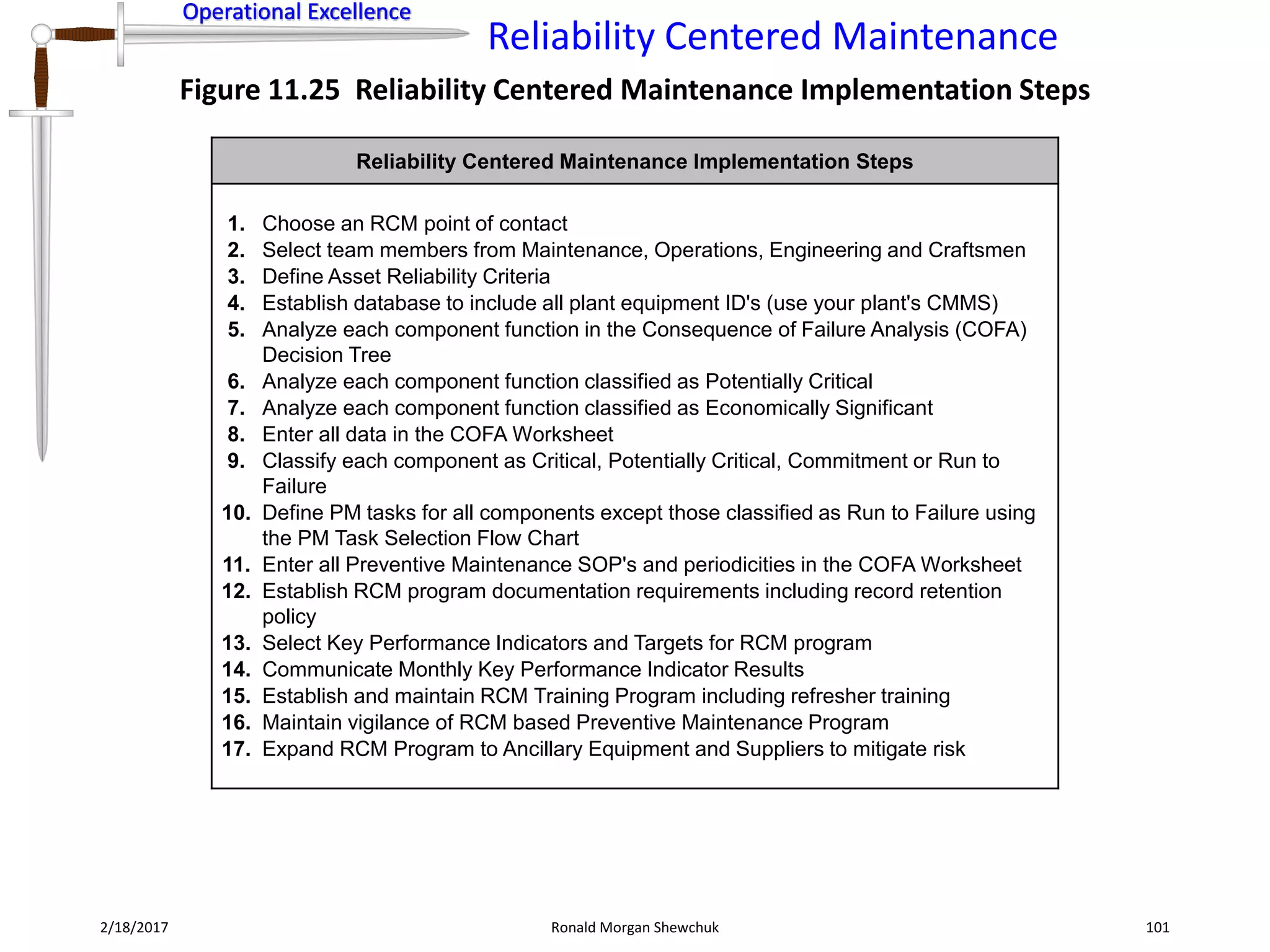 Operational Excellence
Reliability Centered Maintenance
Operational Excellence
2/18/2017 Ronald Morgan Shewchuk 101
Figure 11.25 Reliability Centered Maintenance Implementation Steps
Reliability Centered Maintenance Implementation Steps
1. Choose an RCM point of contact
2. Select team members from Maintenance, Operations, Engineering and Craftsmen
3. Define Asset Reliability Criteria
4. Establish database to include all plant equipment ID's (use your plant's CMMS)
5. Analyze each component function in the Consequence of Failure Analysis (COFA)
Decision Tree
6. Analyze each component function classified as Potentially Critical
7. Analyze each component function classified as Economically Significant
8. Enter all data in the COFA Worksheet
9. Classify each component as Critical, Potentially Critical, Commitment or Run to
Failure
10. Define PM tasks for all components except those classified as Run to Failure using
the PM Task Selection Flow Chart
11. Enter all Preventive Maintenance SOP's and periodicities in the COFA Worksheet
12. Establish RCM program documentation requirements including record retention
policy
13. Select Key Performance Indicators and Targets for RCM program
14. Communicate Monthly Key Performance Indicator Results
15. Establish and maintain RCM Training Program including refresher training
16. Maintain vigilance of RCM based Preventive Maintenance Program
17. Expand RCM Program to Ancillary Equipment and Suppliers to mitigate risk
 
