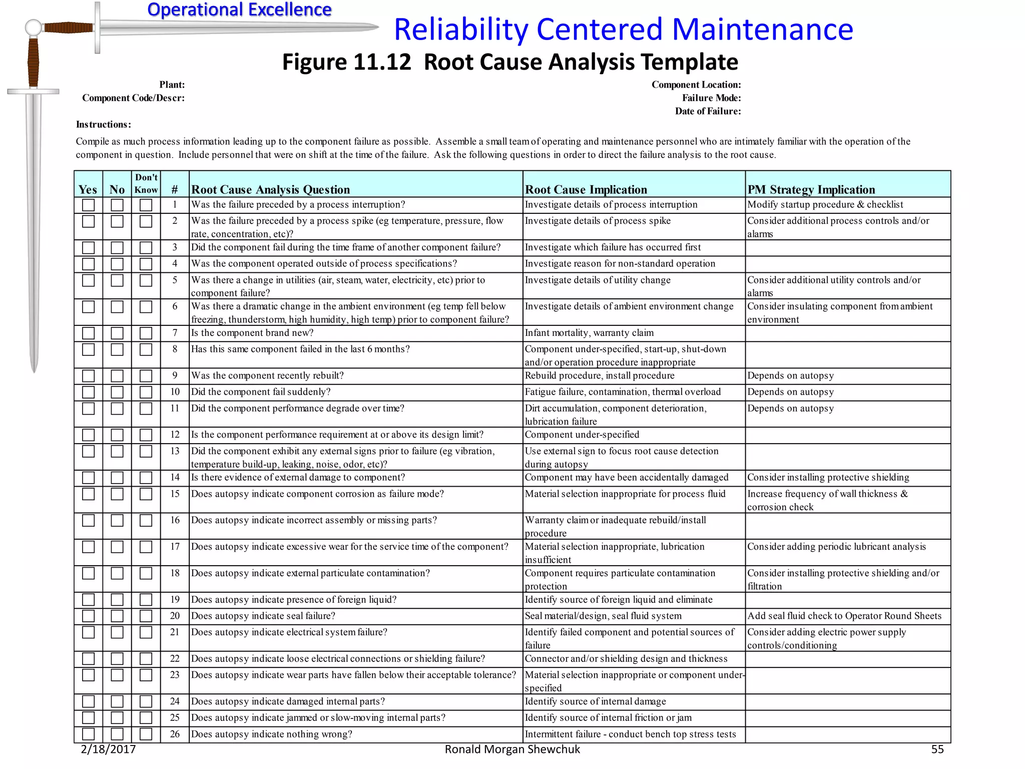Operational Excellence
Reliability Centered Maintenance
Operational Excellence
2/18/2017 Ronald Morgan Shewchuk 55
Figure 11.12 Root Cause Analysis Template
Plant: Component Location:
Component Code/Descr: Failure Mode:
Date of Failure:
Instructions:
Yes No
Don't
Know # Root Cause Analysis Question Root Cause Implication PM Strategy Implication
1 Was the failure preceded by a process interruption? Investigate details of process interruption Modify startup procedure & checklist
2 Was the failure preceded by a process spike (eg temperature, pressure, flow
rate, concentration, etc)?
Investigate details of process spike Consider additional process controls and/or
alarms
3 Did the component fail during the time frame of another component failure? Investigate which failure has occurred first
4 Was the component operated outside of process specifications? Investigate reason for non-standard operation
5 Was there a change in utilities (air, steam, water, electricity, etc) prior to
component failure?
Investigate details of utility change Consider additional utility controls and/or
alarms
6 Was there a dramatic change in the ambient environment (eg temp fell below
freezing, thunderstorm, high humidity, high temp) prior to component failure?
Investigate details of ambient environment change Consider insulating component fromambient
environment
7 Is the component brand new? Infant mortality, warranty claim
8 Has this same component failed in the last 6 months? Component under-specified, start-up, shut-down
and/or operation procedure inappropriate
9 Was the component recently rebuilt? Rebuild procedure, install procedure Depends on autopsy
10 Did the component fail suddenly? Fatigue failure, contamination, thermal overload Depends on autopsy
11 Did the component performance degrade over time? Dirt accumulation, component deterioration,
lubrication failure
Depends on autopsy
12 Is the component performance requirement at or above its design limit? Component under-specified
13 Did the component exhibit any external signs prior to failure (eg vibration,
temperature build-up, leaking, noise, odor, etc)?
Use external sign to focus root cause detection
during autopsy
14 Is there evidence of external damage to component? Component may have been accidentally damaged Consider installing protective shielding
15 Does autopsy indicate component corrosion as failure mode? Material selection inappropriate for process fluid Increase frequency of wall thickness &
corrosion check
16 Does autopsy indicate incorrect assembly or missing parts? Warranty claimor inadequate rebuild/install
procedure
17 Does autopsy indicate excessive wear for the service time of the component? Material selection inappropriate, lubrication
insufficient
Consider adding periodic lubricant analysis
18 Does autopsy indicate external particulate contamination? Component requires particulate contamination
protection
Consider installing protective shielding and/or
filtration
19 Does autopsy indicate presence of foreign liquid? Identify source of foreign liquid and eliminate
20 Does autopsy indicate seal failure? Seal material/design, seal fluid system Add seal fluid check to Operator Round Sheets
21 Does autopsy indicate electrical systemfailure? Identify failed component and potential sources of
failure
Consider adding electric power supply
controls/conditioning
22 Does autopsy indicate loose electrical connections or shielding failure? Connector and/or shielding design and thickness
23 Does autopsy indicate wear parts have fallen below their acceptable tolerance? Material selection inappropriate or component under-
specified
24 Does autopsy indicate damaged internal parts? Identify source of internal damage
25 Does autopsy indicate jammed or slow-moving internal parts? Identify source of internal friction or jam
26 Does autopsy indicate nothing wrong? Intermittent failure - conduct bench top stress tests
Compile as much process information leading up to the component failure as possible. Assemble a small teamof operating and maintenance personnel who are intimately familiar with the operation of the
component in question. Include personnel that were on shift at the time of the failure. Ask the following questions in order to direct the failure analysis to the root cause.
 