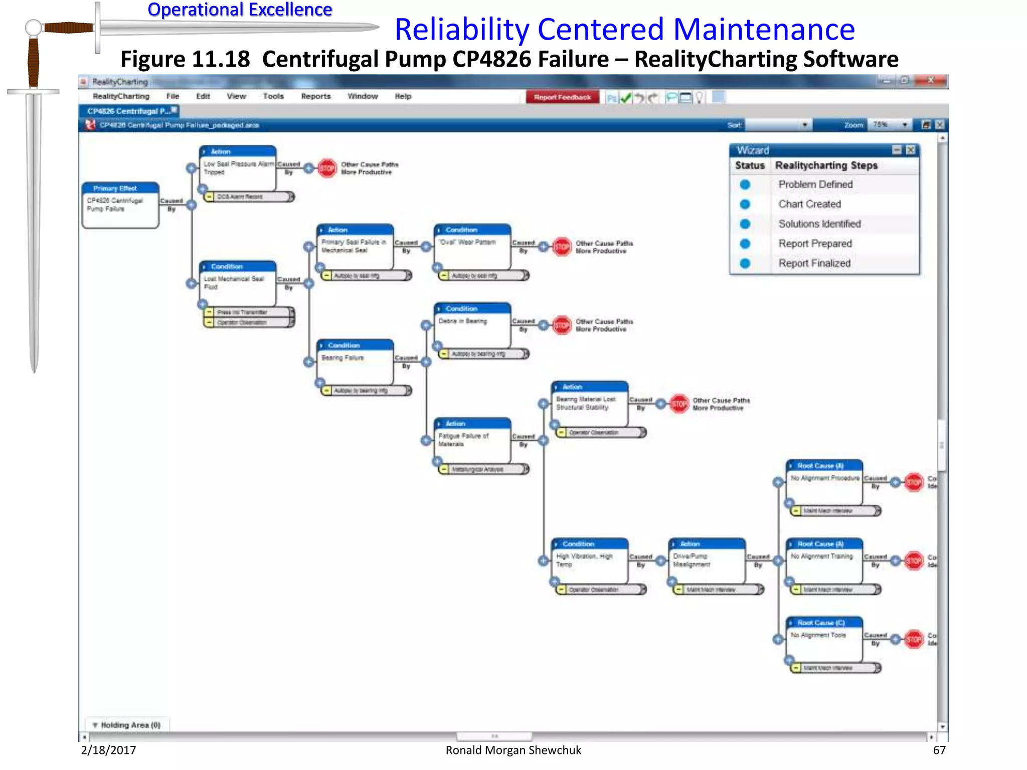 Operational Excellence
Reliability Centered Maintenance
Operational Excellence
2/18/2017 Ronald Morgan Shewchuk 67
Figure 11.18 Centrifugal Pump CP4826 Failure – RealityCharting Software
 