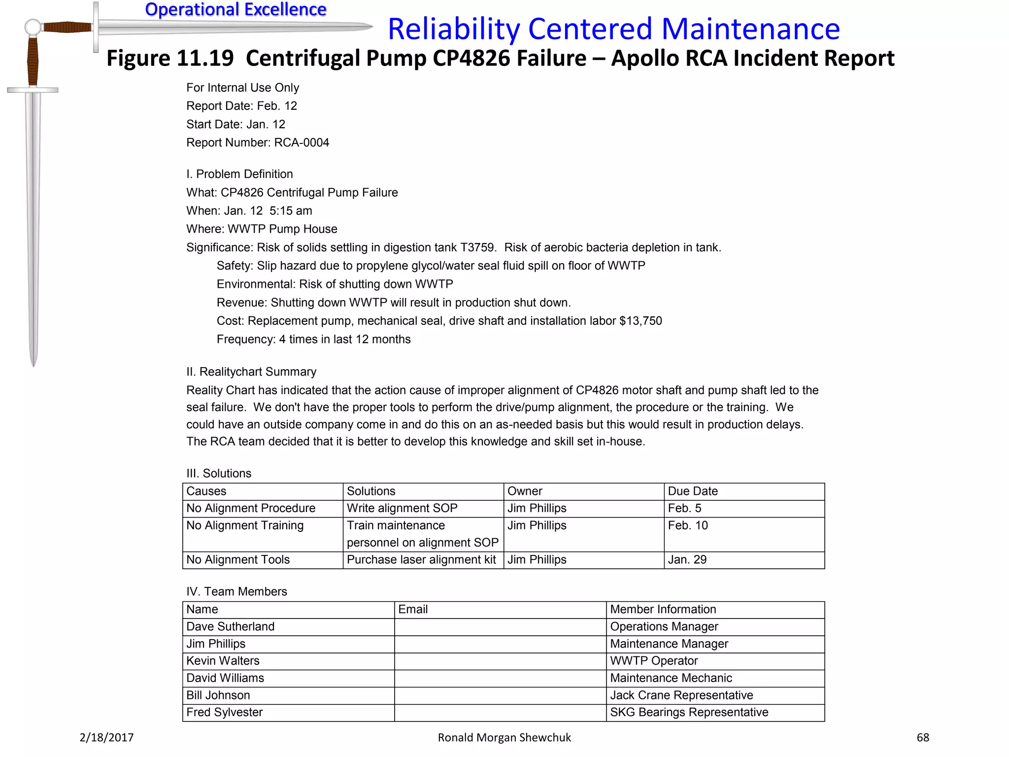 Operational Excellence
Reliability Centered Maintenance
Operational Excellence
2/18/2017 Ronald Morgan Shewchuk 68
Figure 11.19 Centrifugal Pump CP4826 Failure – Apollo RCA Incident Report
Incident Report
Purpose: To prevent recurrence, not place blame.
For Internal Use Only
Report Date: Feb. 12
Start Date: Jan. 12
Report Number: RCA-0004
I. Problem Definition
What: CP4826 Centrifugal Pump Failure
When: Jan. 12 5:15 am
Where: WWTP Pump House
Significance: Risk of solids settling in digestion tank T3759. Risk of aerobic bacteria depletion in tank.
Safety: Slip hazard due to propylene glycol/water seal fluid spill on floor of WWTP
Environmental: Risk of shutting down WWTP
Revenue: Shutting down WWTP will result in production shut down.
Cost: Replacement pump, mechanical seal, drive shaft and installation labor $13,750
Frequency: 4 times in last 12 months
II. Realitychart Summary
Reality Chart has indicated that the action cause of improper alignment of CP4826 motor shaft and pump shaft led to the
seal failure. We don't have the proper tools to perform the drive/pump alignment, the procedure or the training. We
could have an outside company come in and do this on an as-needed basis but this would result in production delays.
The RCA team decided that it is better to develop this knowledge and skill set in-house.
III. Solutions
Causes Solutions Owner Due Date
No Alignment Procedure Write alignment SOP Jim Phillips Feb. 5
No Alignment Training Train maintenance
personnel on alignment SOP
Jim Phillips Feb. 10
No Alignment Tools Purchase laser alignment kit Jim Phillips Jan. 29
IV. Team Members
Name Email Member Information
Dave Sutherland Operations Manager
Jim Phillips Maintenance Manager
Kevin Walters WWTP Operator
David Williams Maintenance Mechanic
Bill Johnson Jack Crane Representative
Fred Sylvester SKG Bearings Representative
V. Notes
 