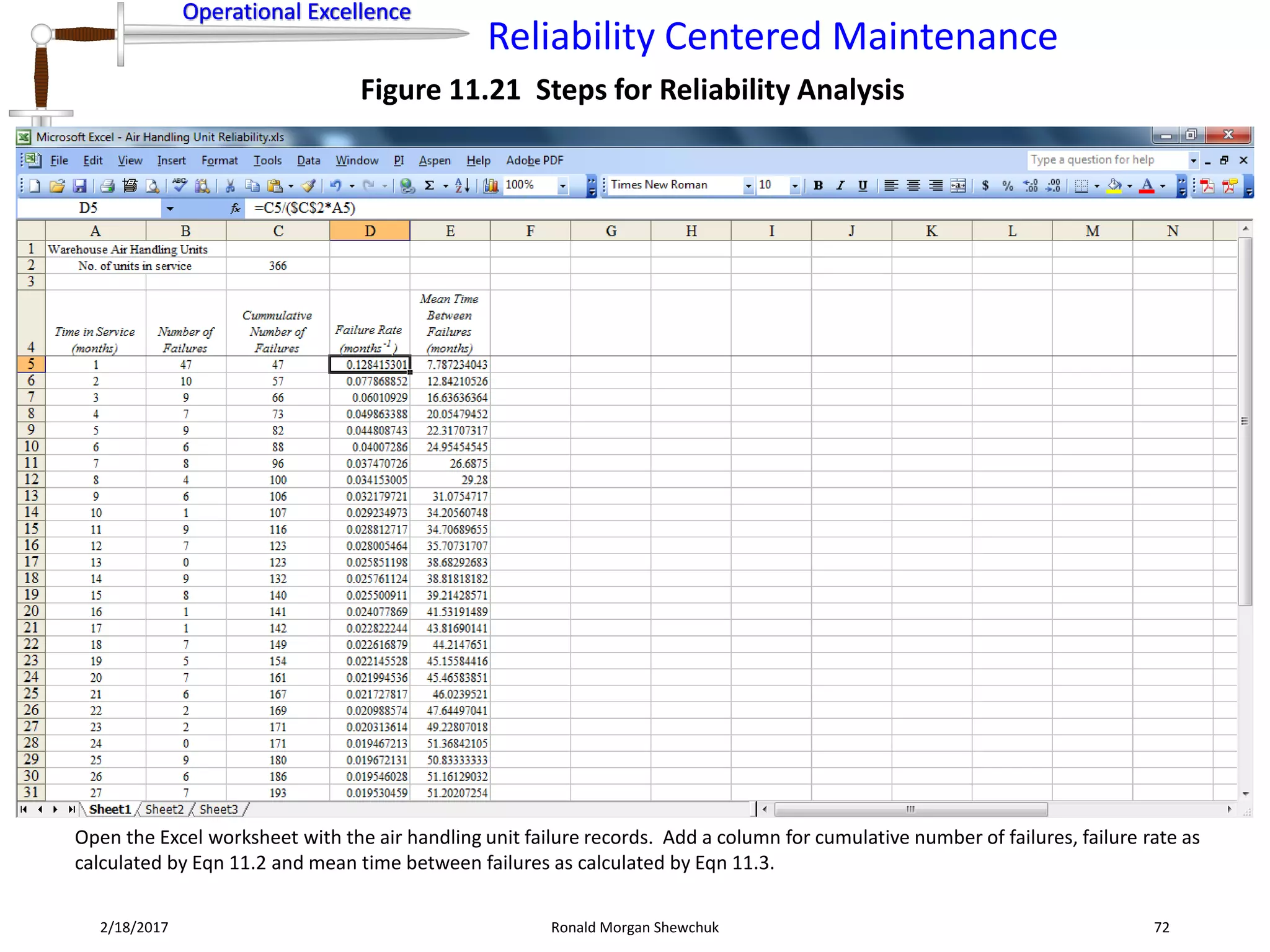 Operational Excellence
Reliability Centered Maintenance
Operational Excellence
2/18/2017 Ronald Morgan Shewchuk 72
Figure 11.21 Steps for Reliability Analysis
Open the Excel worksheet with the air handling unit failure records. Add a column for cumulative number of failures, failure rate as
calculated by Eqn 11.2 and mean time between failures as calculated by Eqn 11.3.
 