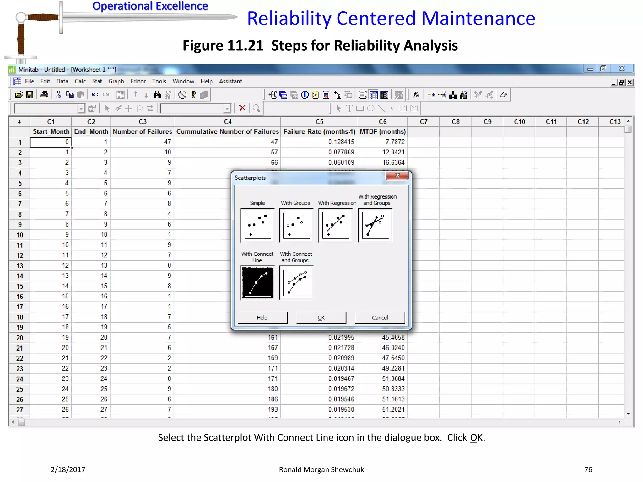 Operational Excellence
Reliability Centered Maintenance
Operational Excellence
2/18/2017 Ronald Morgan Shewchuk 76
Figure 11.21 Steps for Reliability Analysis
Select the Scatterplot With Connect Line icon in the dialogue box. Click OK.
 