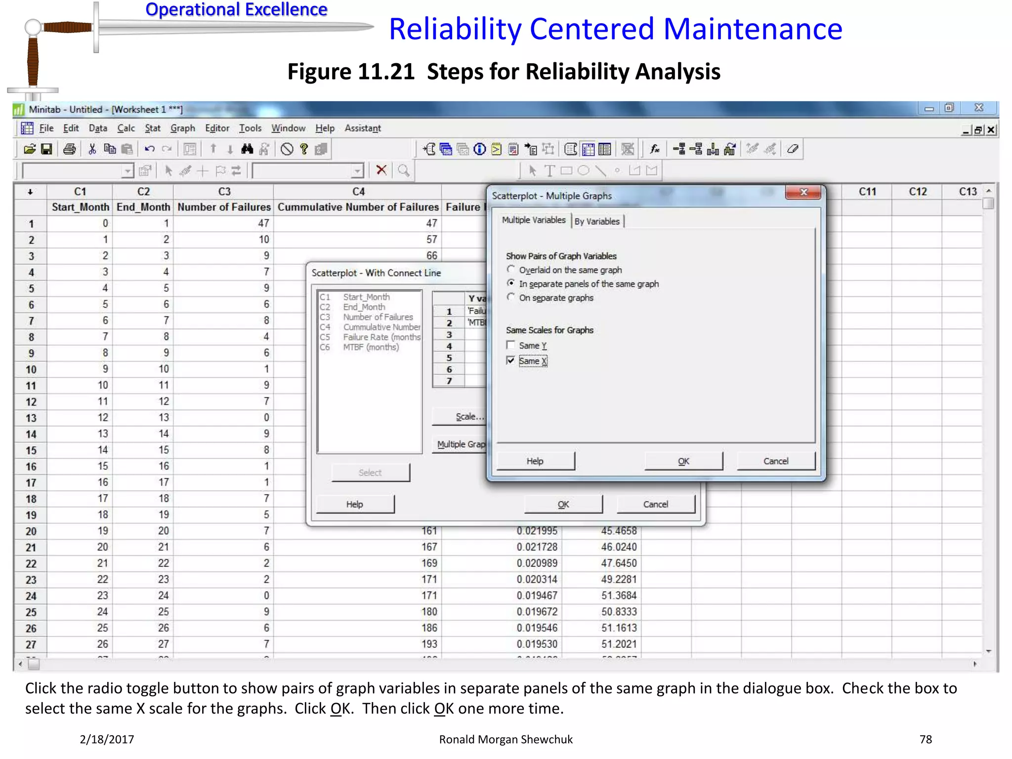 Operational Excellence
Reliability Centered Maintenance
Operational Excellence
2/18/2017 Ronald Morgan Shewchuk 78
Figure 11.21 Steps for Reliability Analysis
Click the radio toggle button to show pairs of graph variables in separate panels of the same graph in the dialogue box. Check the box to
select the same X scale for the graphs. Click OK. Then click OK one more time.
 