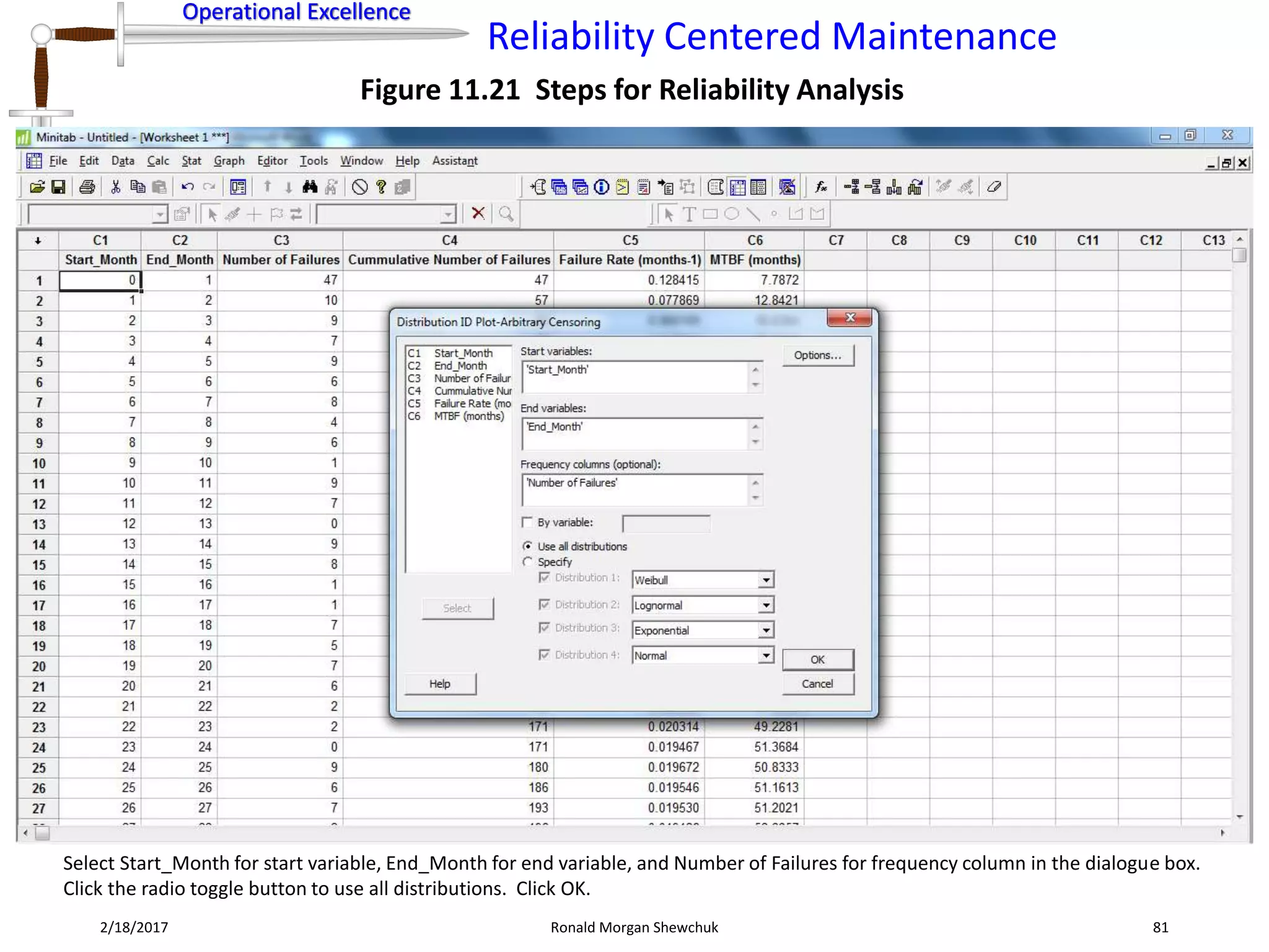 Operational Excellence
Reliability Centered Maintenance
Operational Excellence
2/18/2017 Ronald Morgan Shewchuk 81
Figure 11.21 Steps for Reliability Analysis
Select Start_Month for start variable, End_Month for end variable, and Number of Failures for frequency column in the dialogue box.
Click the radio toggle button to use all distributions. Click OK.
 