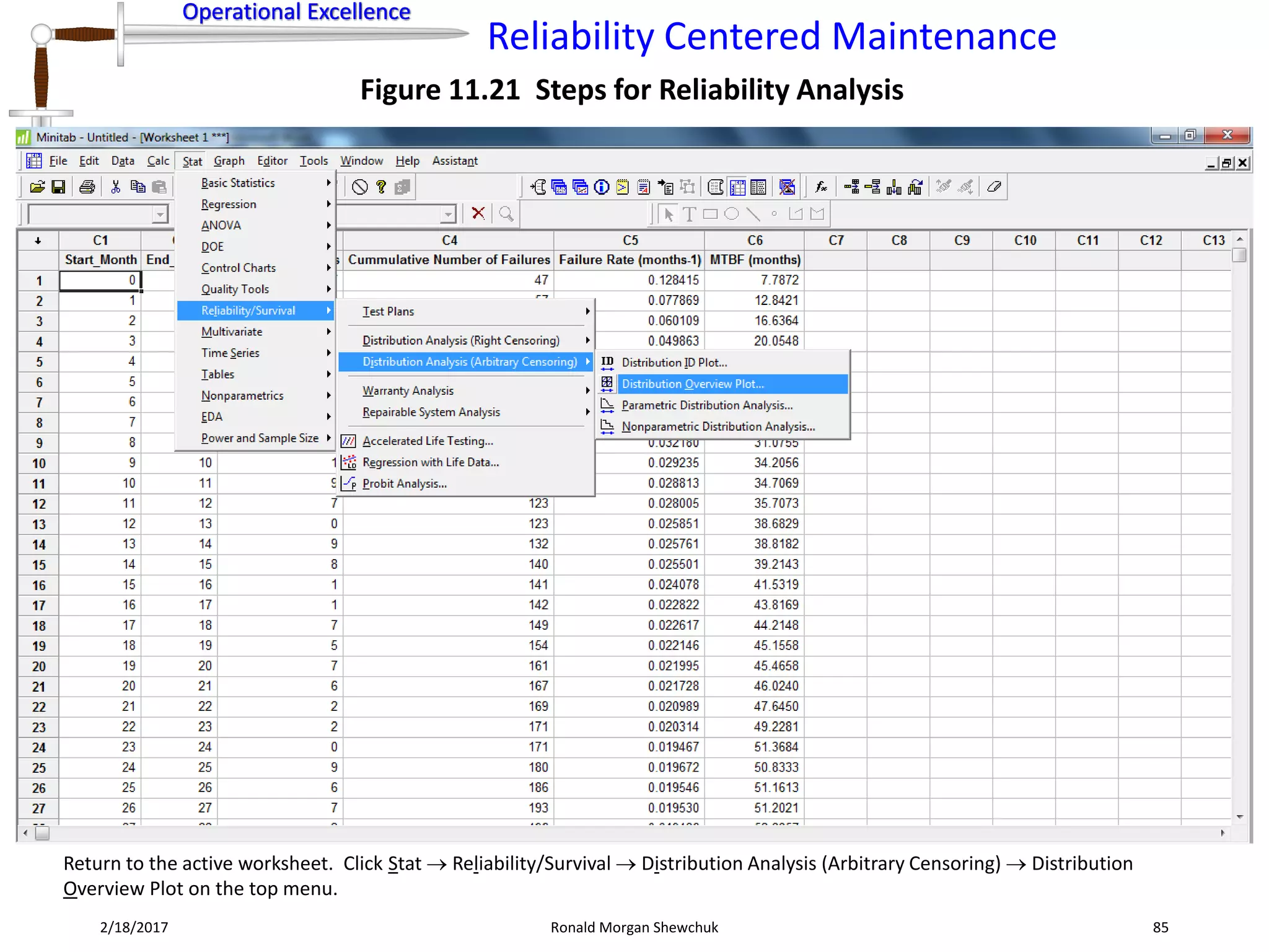 Operational Excellence
Reliability Centered Maintenance
Operational Excellence
2/18/2017 Ronald Morgan Shewchuk 85
Figure 11.21 Steps for Reliability Analysis
Return to the active worksheet. Click Stat  Reliability/Survival  Distribution Analysis (Arbitrary Censoring)  Distribution
Overview Plot on the top menu.
 